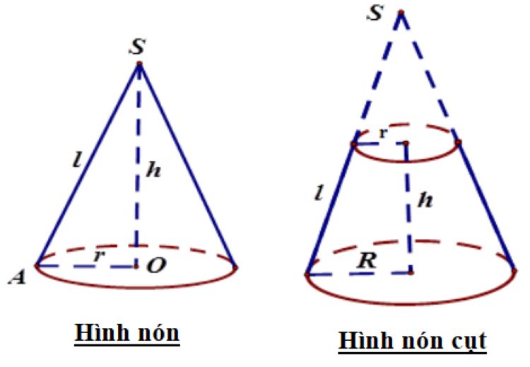 Diện tích xung quanh hình nón