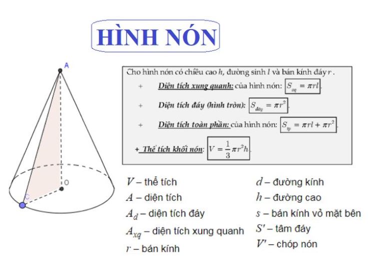 Diện tích xung quanh hình nón