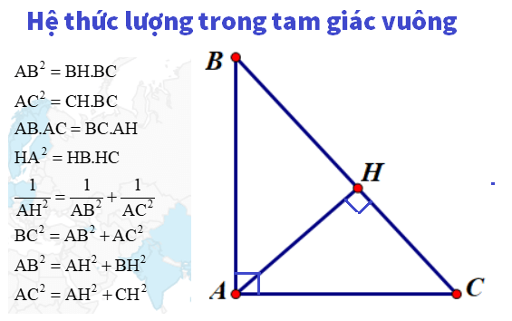 he thuc luong trong tam giac vuong