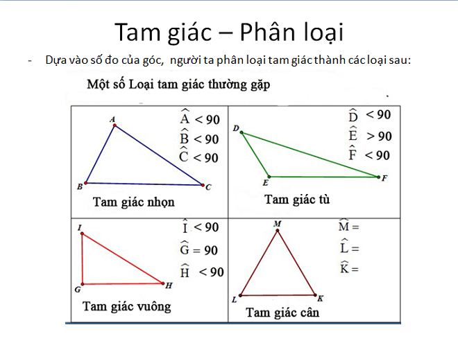 dien tich tam giac vuong