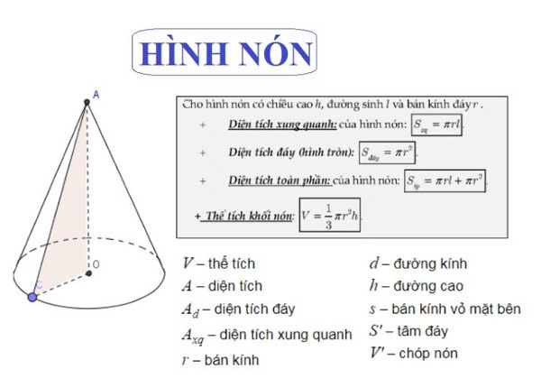 Diện tích xung quanh hình nón